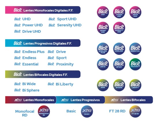 BIO2 LISTA BOTONES